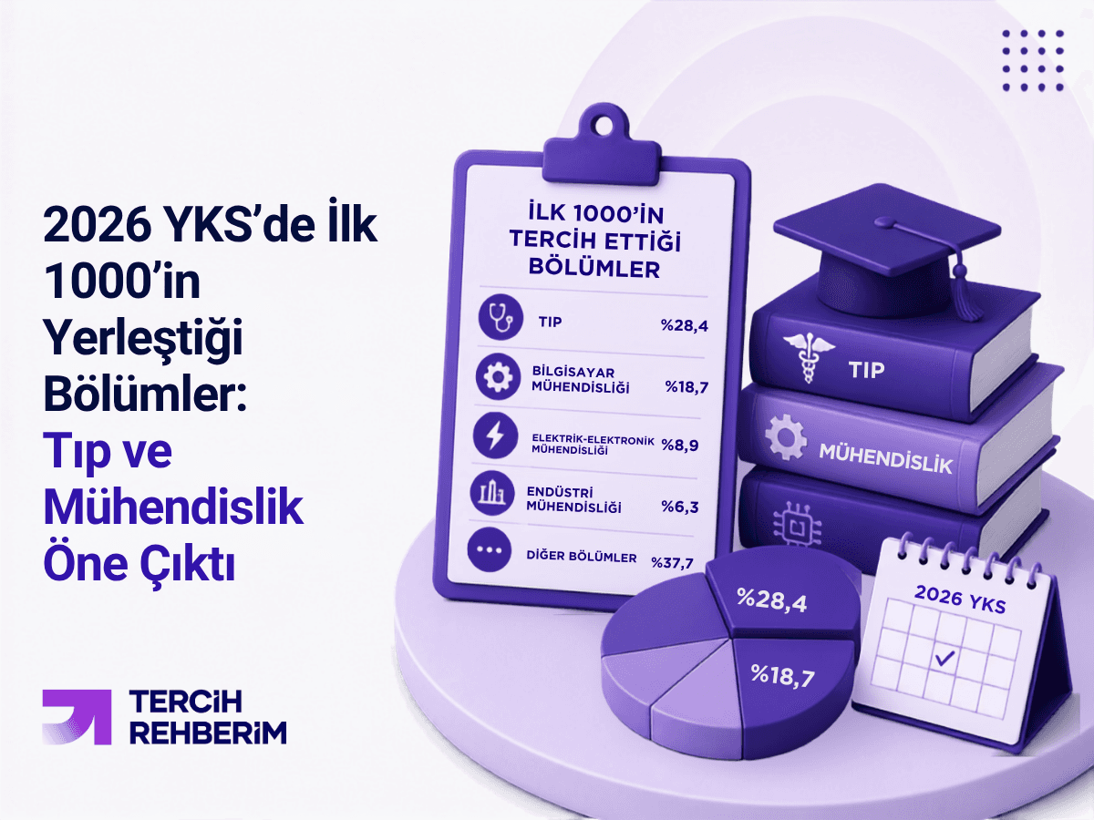 2026 YKS’de İlk 1000’in Yerleştiği Bölümler: Tıp ve Mühendislik Öne Çıktı