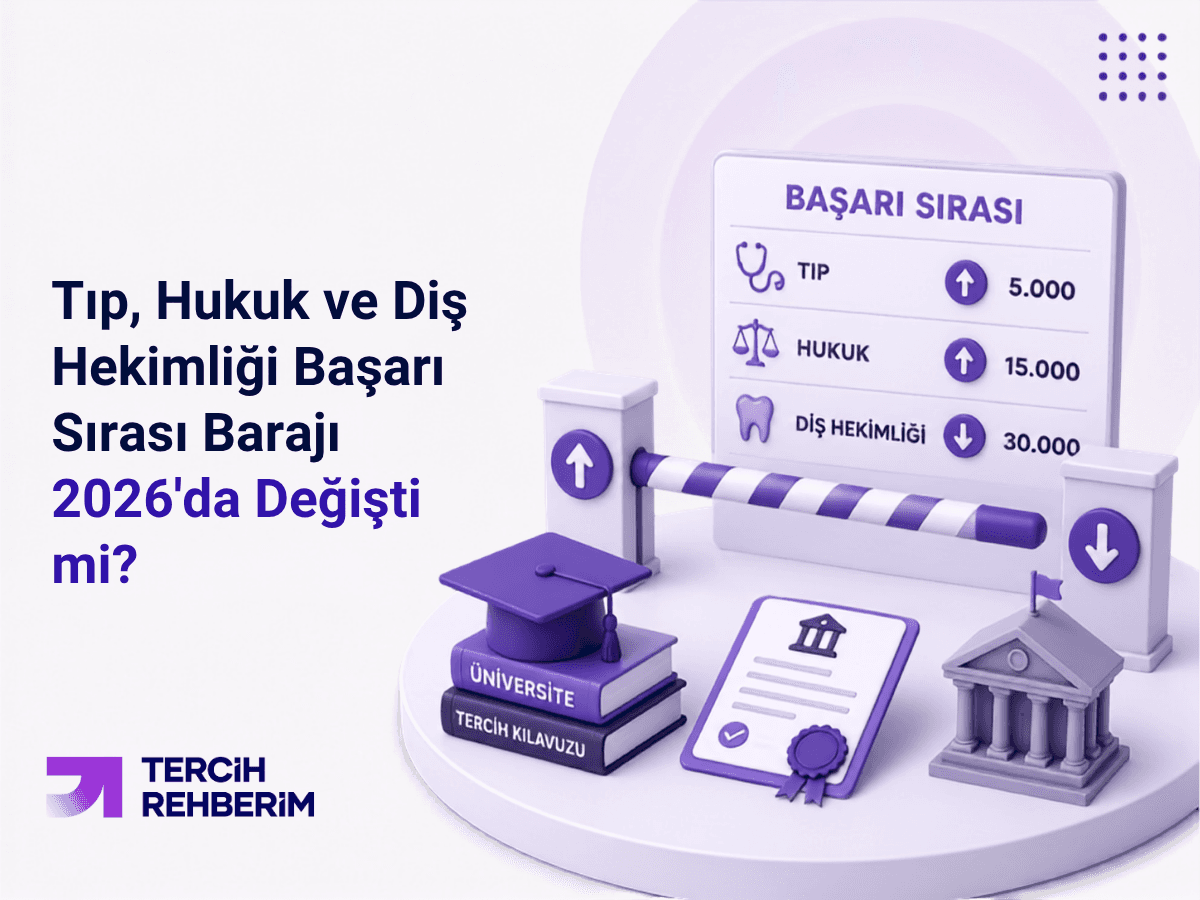 Tıp, Hukuk ve Diş Hekimliği Başarı Sırası Barajı 2026'da Değişti mi?